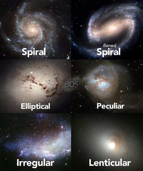 Types Of Galaxies Astronomy Facts Earth And Space Science Space And