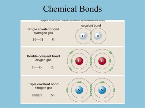 Ppt Types Of Chemical Bonds Powerpoint Presentation Free Download 113