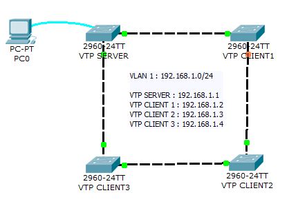 Ejercicio De Packet Tracer Vlan Y Vtp Packet Tracer Network Hot Sex