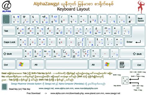 Free Alpha Zawgyi Myanmar Unicode Keyboard Alpha Zawgyi Keyboard Layout