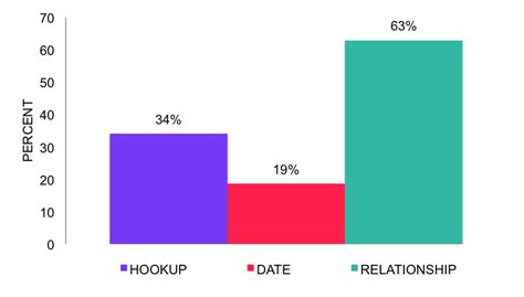 College Men Having Sex With Men Are They Still Exclusively Tops Or