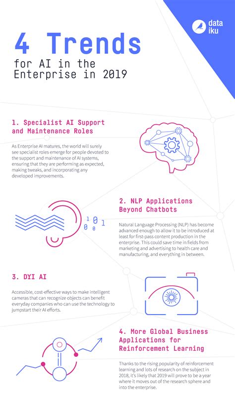 4 Trends For Ai In The Enterprise In 2019 Quiz Infographic