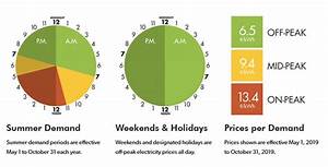 Hydro Rates Time Of Use Chart Deals From Savealoonie