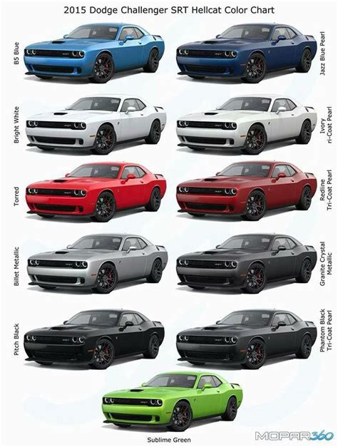 Dodge Challenger Paint Codes
