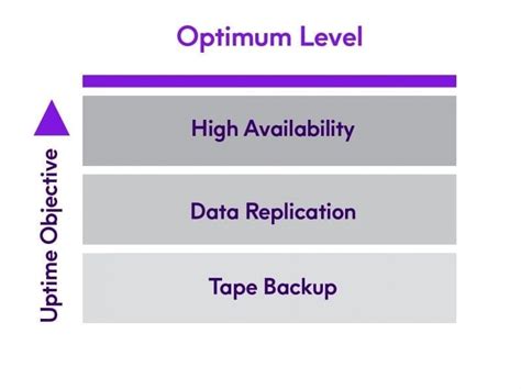 Ibm I High Availability And Disaster Recovery Solutions Precisely