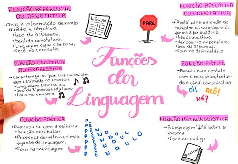 Mapa Mental Sobre FunÇÕes Da Linguagem Maps4study