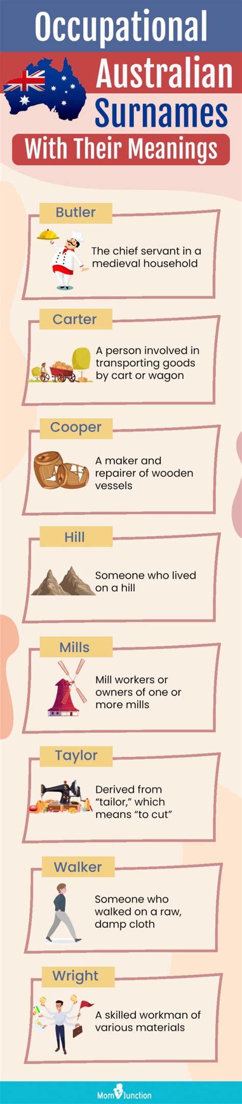 100 Common Australian Last Names Or Surnames With Meanings