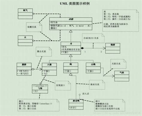 Detailed Uml Class Diagram Programmer Sought