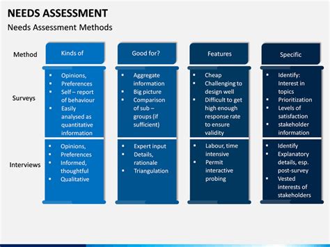 Assessment For Learning Powerpoint Template Ppt Slides Sketchbubble