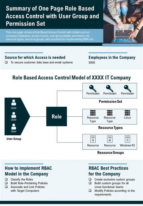 Summary Of One Page Role Based Access Control With User Group And