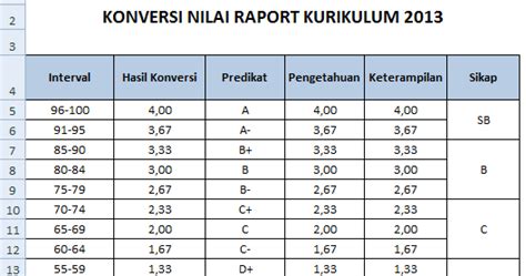 Cara Mudah Membuat Konversi Nilai Raport Di Excel Dengan Vlookup Wat