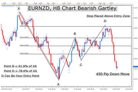 Learn to identify the various triangle patterns that can appear on a forex chart. Learn Forex: The 77 Year Old Chart Pattern That Traders ...