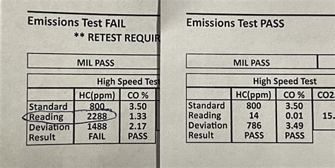 Emission test before and after full plug replacement