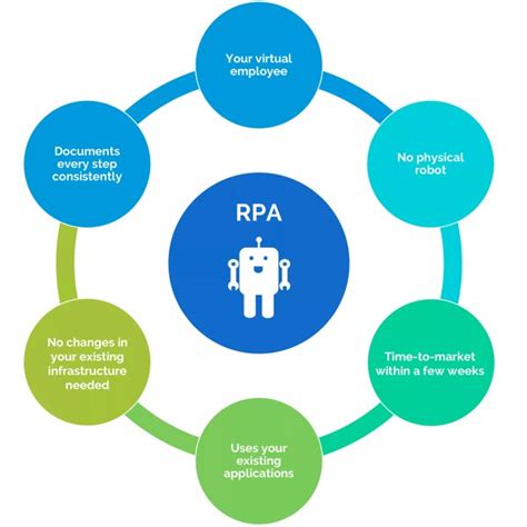 What Does Robotic Process Automation Rpa Software Do