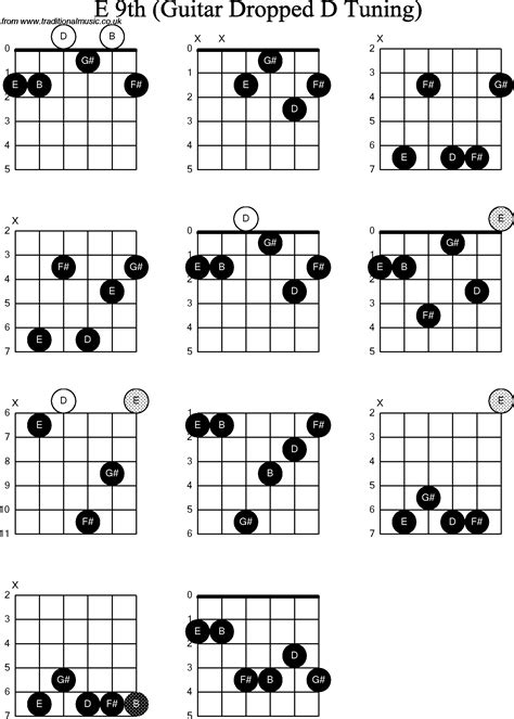 E9th Chord Chart Lcm