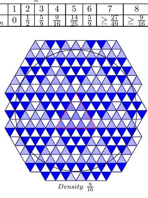 Regular Tessellation With Equilateral Triangles Download Scientific