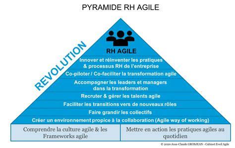 Pyramide Rh Agile Cabinet Eveil Agile