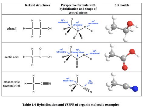 1.6 Valence Bond Theory and Hybridization - Organic Chemistry I