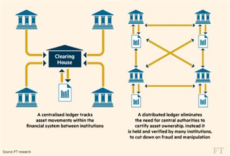 How Blockchain Could Disrupt Banking