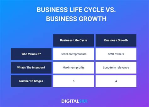 5 Stages Of Business Life Cycle And How To Prepare For Each