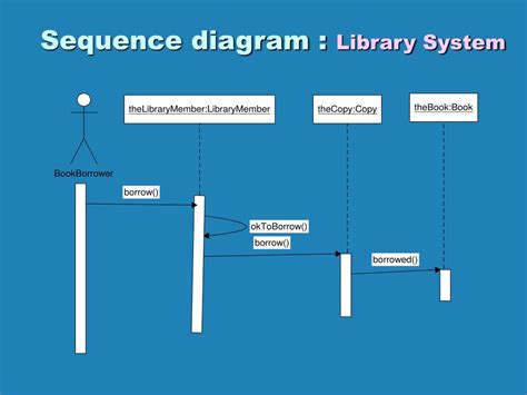Ppt Use Case Diagram Library System Powerpoint Presentation Free