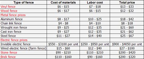 However, it is difficult to offer a price. Download Labor Cost To Install Thin Brick free - trackersn