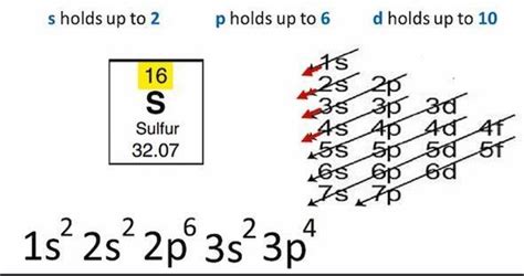 Sulfur Has An Atomic Number Of 16 What Is The Ground State Electron
