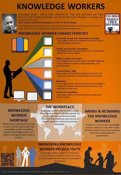 Knowledge Worker Infographic Ahmadfaizarblog