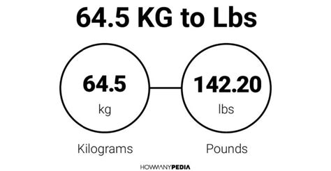645 Kg To Lbs