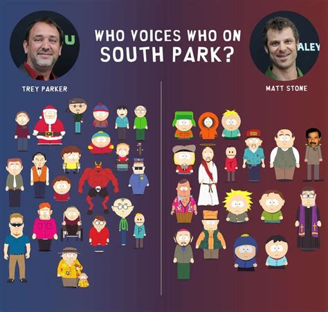 An Image Of The Characters In South Park And Who Voice On Each One