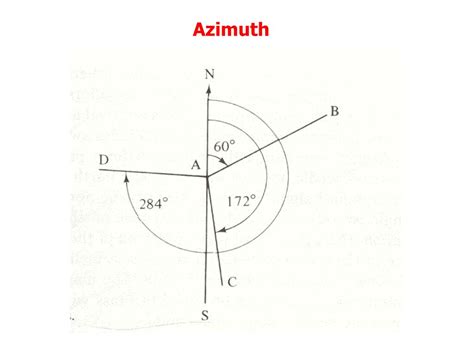 Ppt Bearing And Azimuth Powerpoint Presentation Free Download Id2346801