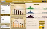 Kpi Examples Oil And Gas Industry Pictures