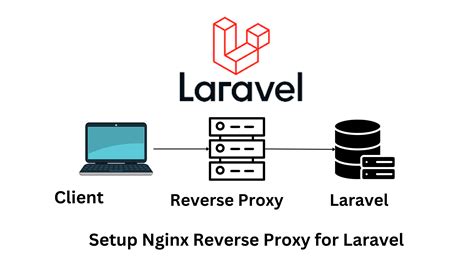 How To Setup Nginx As A Reverse Proxy For Laravel