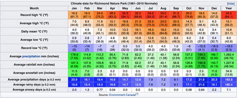 Get the forecast for today, tonight & tomorrow's weather for vancouver, wa. Climate Battle: Vancouver vs Cherrapunji (snow, city, sun, normal) - Weather -Temperature, sun ...