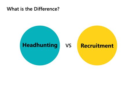 Headhunting Vs Recruitment What Is The Difference Globalhunt