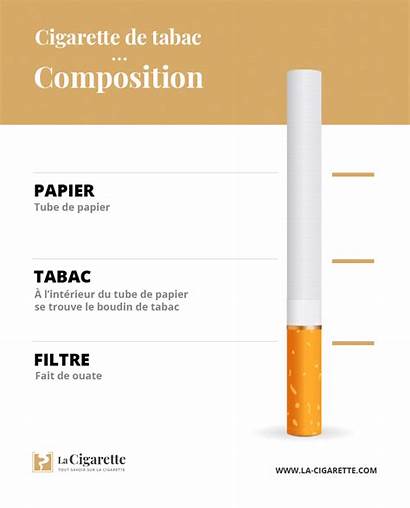 Cigarette Composition Une Tabac Fabrication Usine