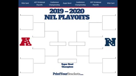See the full nfl conference standings and wild card teams as if the season ended the nfl playoffs are not based on a pure bracket system. 2019 2020 NFL Playoff Predictions Ft Andrew Gallagher ...