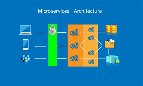 How To Configure Api Gateway In Microservices Architecture