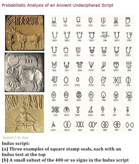 Figure 1 Indus Script A Three Examples Of Square Stamp Seals Each