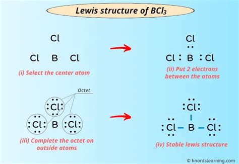 Lewis Structure Of BCl3 With 5 Simple Steps To Draw