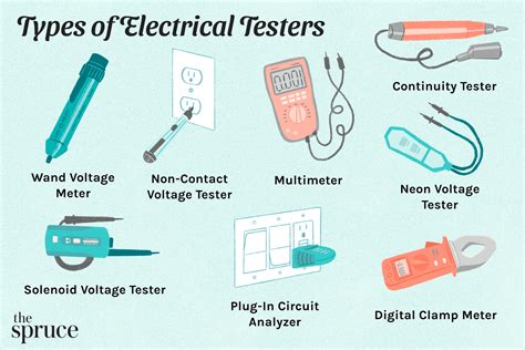 8 Different Types Of Electrical Testers And How To Choose One