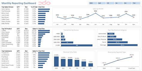 Excel Dashboard Course — Excel Dashboards Vba