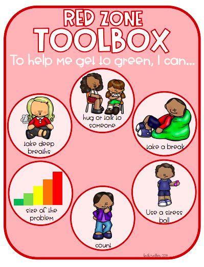 Zones Of Regulation And Toolboxes