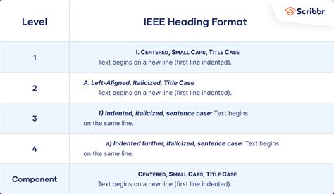 Ieee Paper Format Template And Guidelines