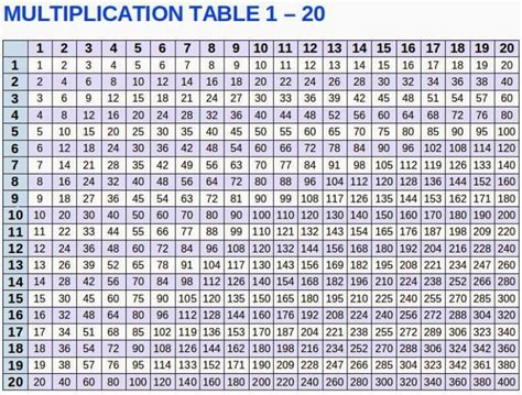 Multiplication Chart 1 20 Table Free Printable In Pdf