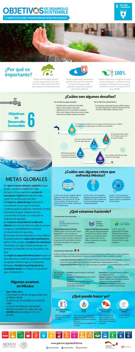 Objetivo De Desarrollo Sostenible 6 Agua Limpia Y Saneamiento