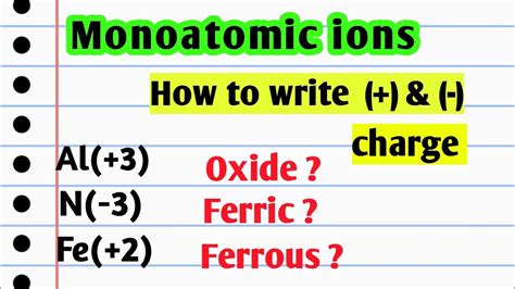 Monoatomic Ions How To Write Charges Trick To Learn Charges Of Ions