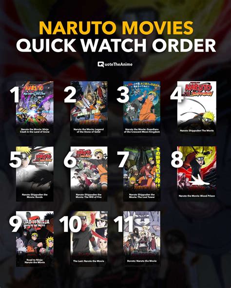 Complete Naruto Movies Watch Order Official Gamers Anime
