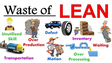 𝟴 𝗪𝗮𝘀𝘁𝗲𝘀 𝗼𝗳 𝗟𝗲𝗮𝗻 𝗠𝗮𝗻𝘂𝗳𝗮𝗰𝘁𝘂𝗿𝗶𝗻𝗴 How To Eliminate Lean Waste