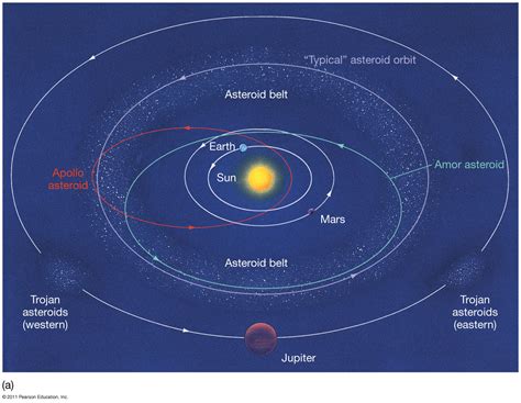 Asteroid Belt Vs Kuiper Belt Vs Oort Cloud The Journeying Planetarian
